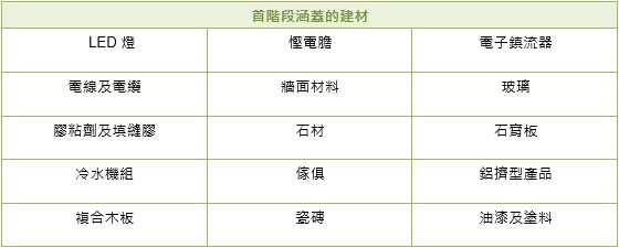 綠色建築產品認證計劃